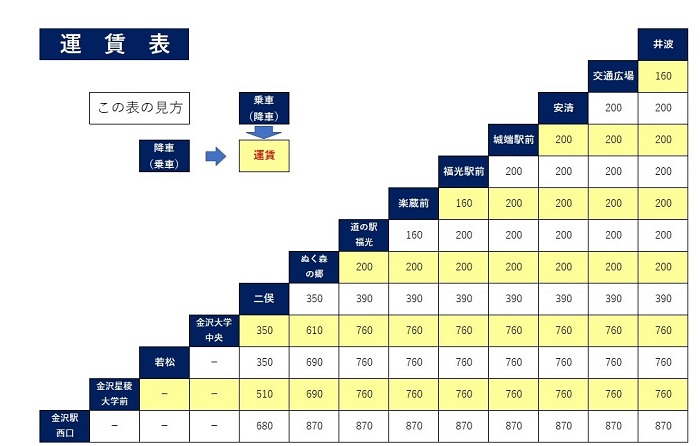 南砺~金沢運賃表