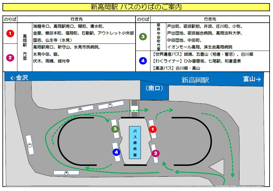 新高岡駅のりば