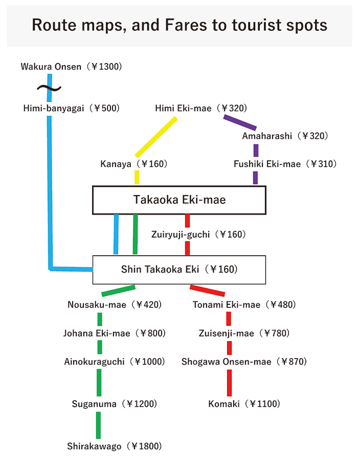 主要運賃