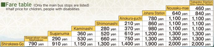 Gokayama Shirakawa-Go