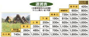 世界遺産バス三角表