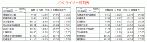 わくライナー時刻